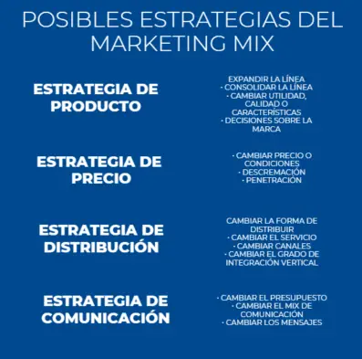 Estrategias De Marketing Mix Actualizado Junio 2022