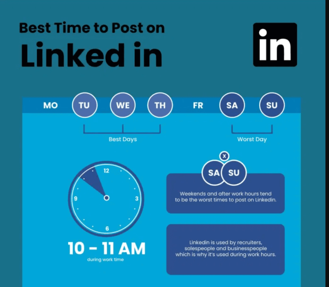 Best time to post on linkedin | Actualizado octubre 2024