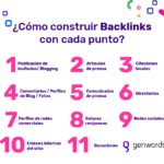 ¿cómo funcionan los backlinks?