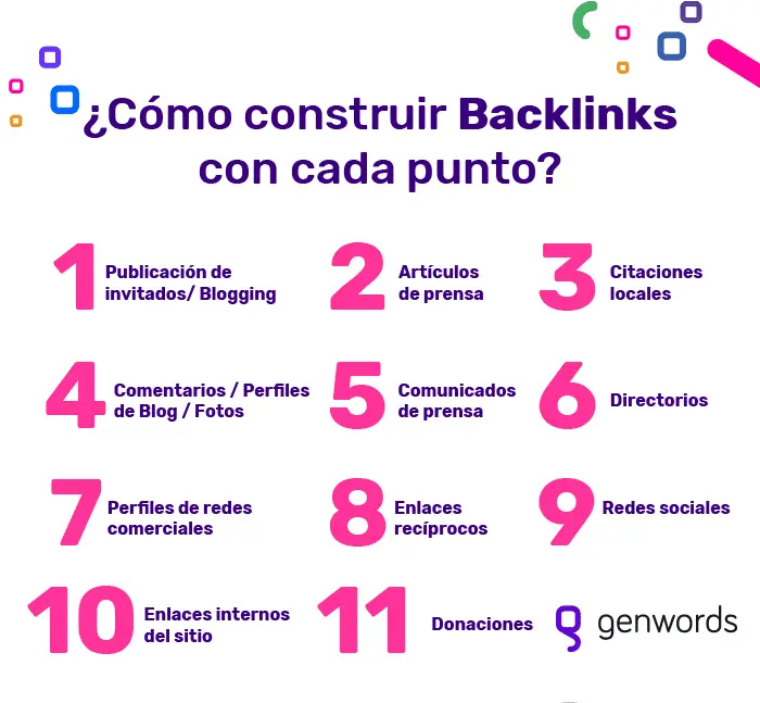 ¿cómo funcionan los backlinks?
