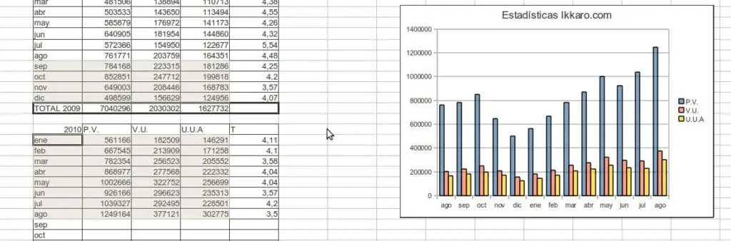 Como hacer un grafico