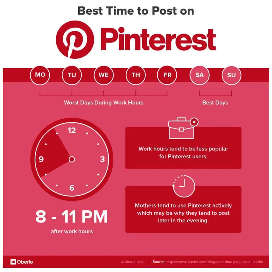 Como publicar en pinterest