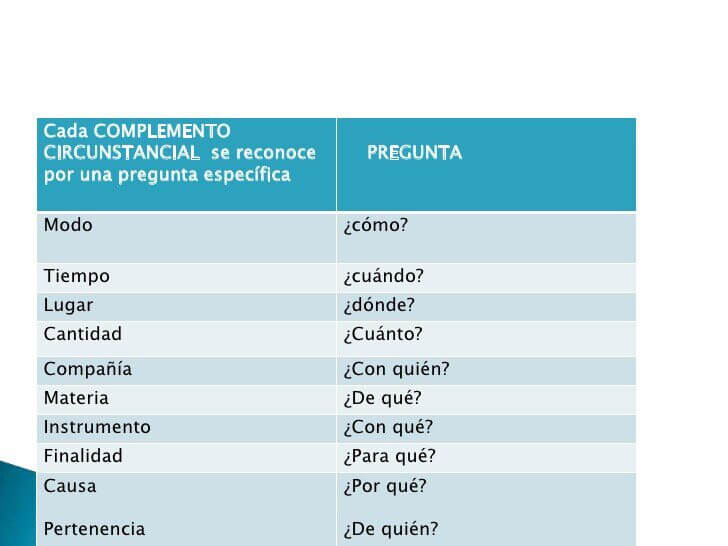 ¿cómo se abrevia pregunta?