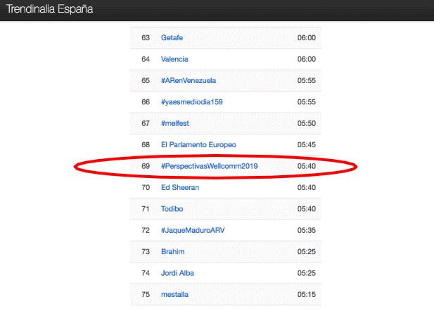 ¿cómo se sabe cuando algo es trending topic?