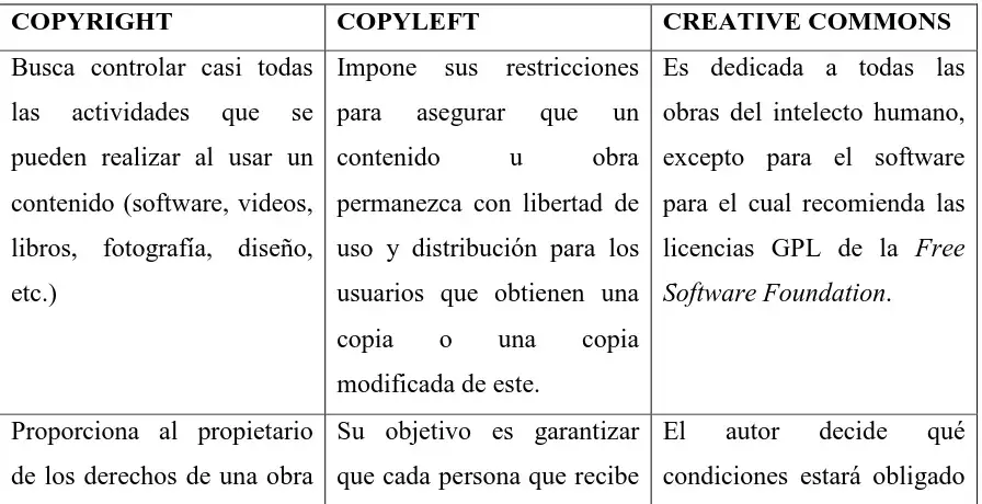 ¿cómo surgió el copyleft?