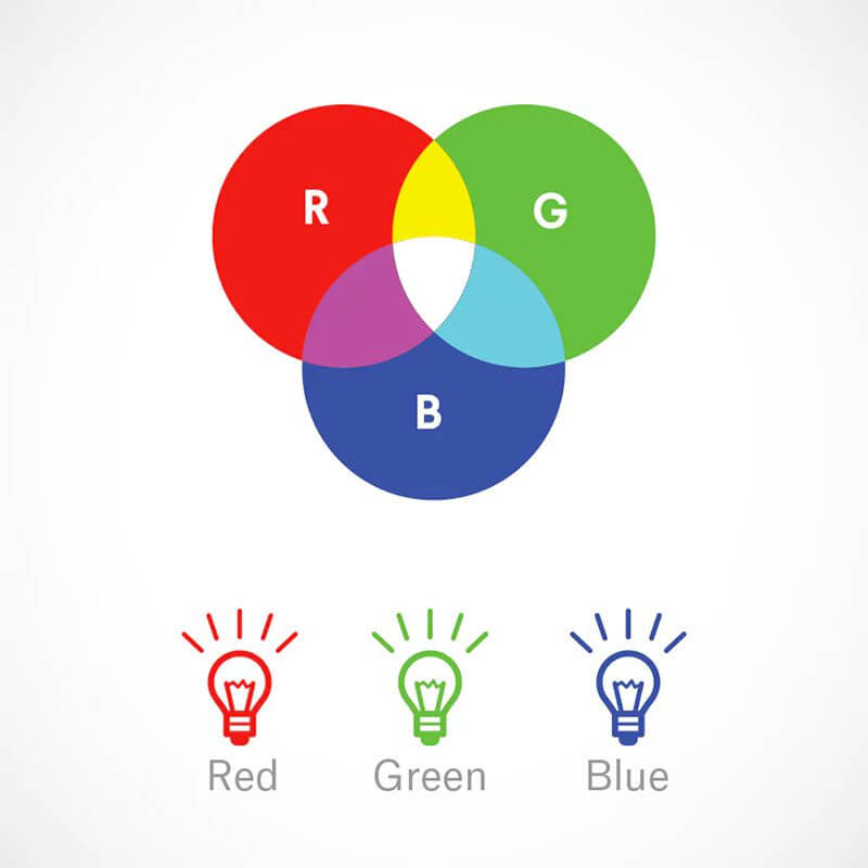 ¿cuál es el modo de color rgb?