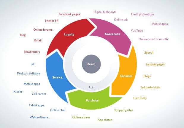 ¿cuál es el objetivo del ecosistema digital?