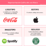 ¿cuál es la diferencia de logotipo e isotipo?