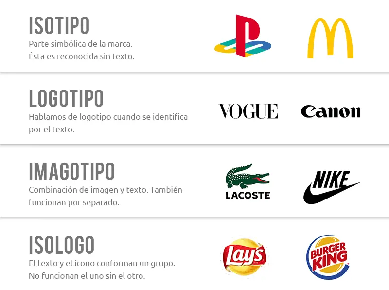 ¿cuál es la diferencia entre un logotipo y un isotipo?