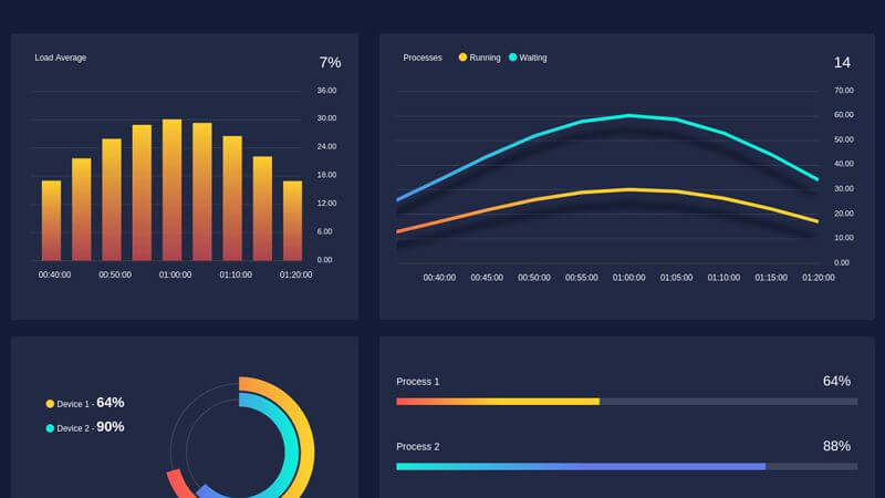 ¿cuál es la función del dashboard?