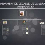 ¿cuáles son las bases legales de la educación inicial?