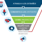 ¿cuáles son las etapas de la conversión?