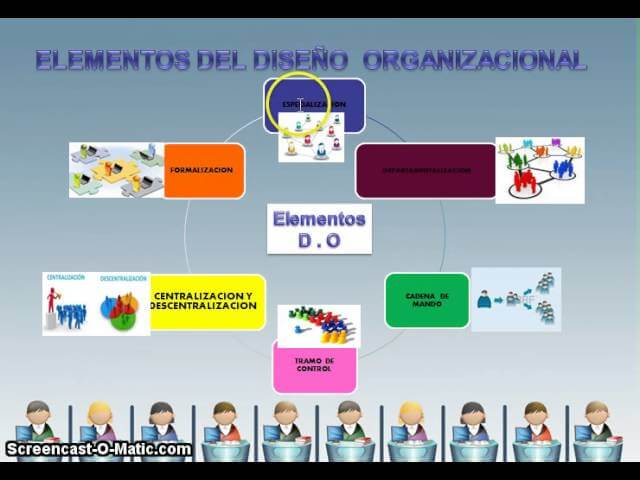 ¿cuáles son los elementos de diseño organizacional?