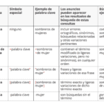 ¿cuáles son los tipos de concordancia?