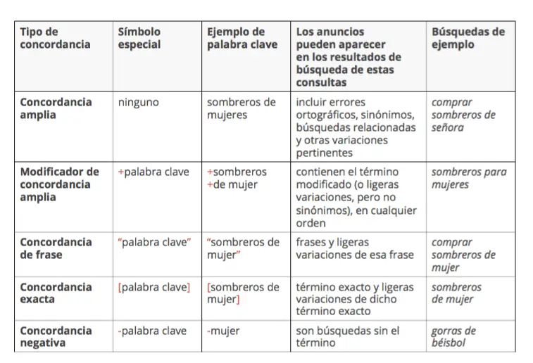 ¿cuáles son los tipos de concordancia?