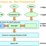 ¿cuáles son los tipos de framework?