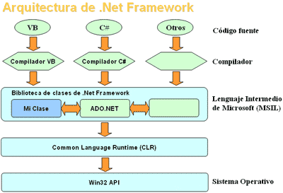 ¿cuáles son los tipos de framework?