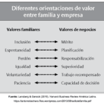 ¿cuáles son los valores dentro de una empresa?