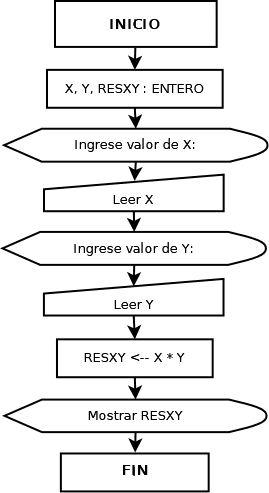 ¿cuántas estructuras de control se usan en dev c?