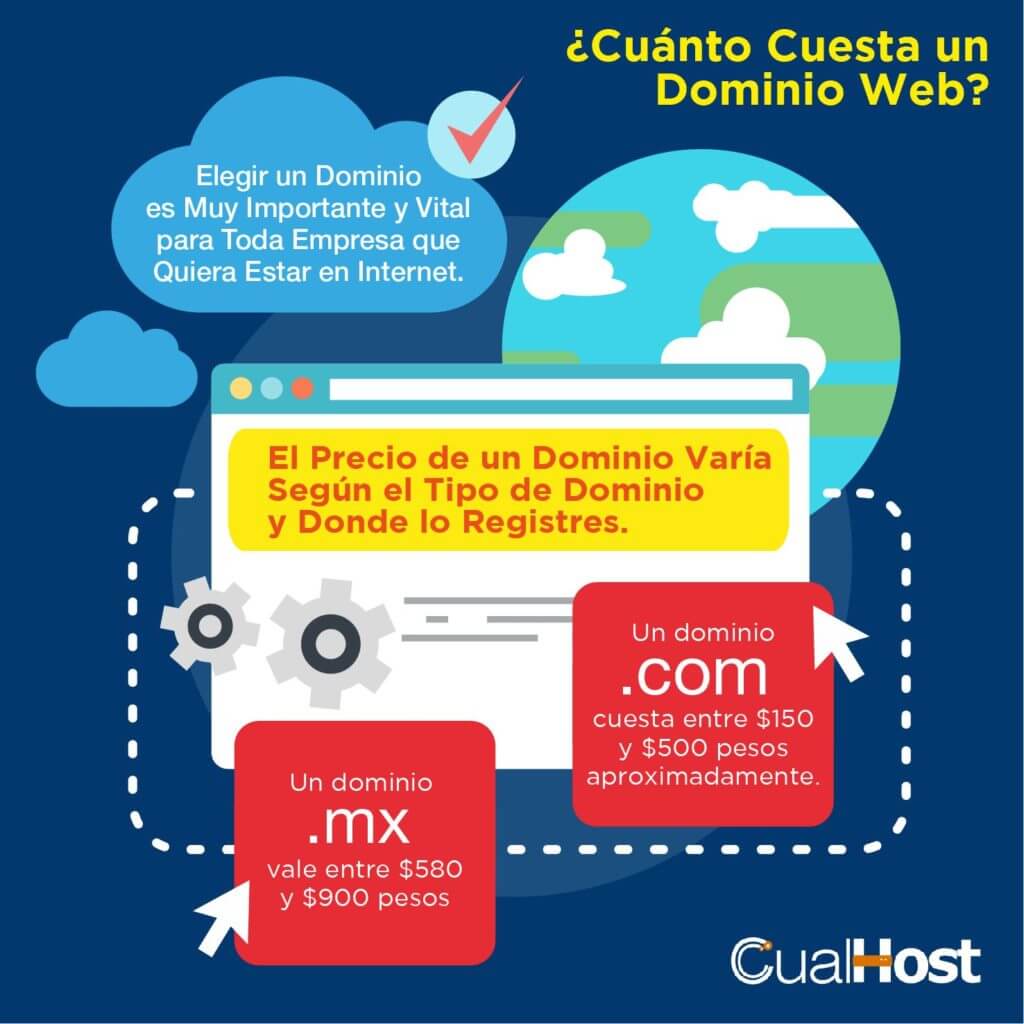¿cuánto cuesta el dominio de una página web?