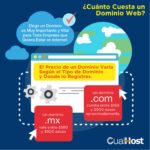 ¿cuánto cuesta el dominio de una página web?