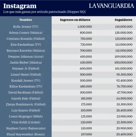 Cuanto cuesta promocionar en instagram