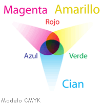 ¿cuántos colores se pueden reproducir en un cmyk?