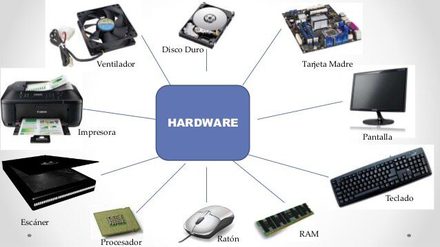 Definicion de hardware en informatica