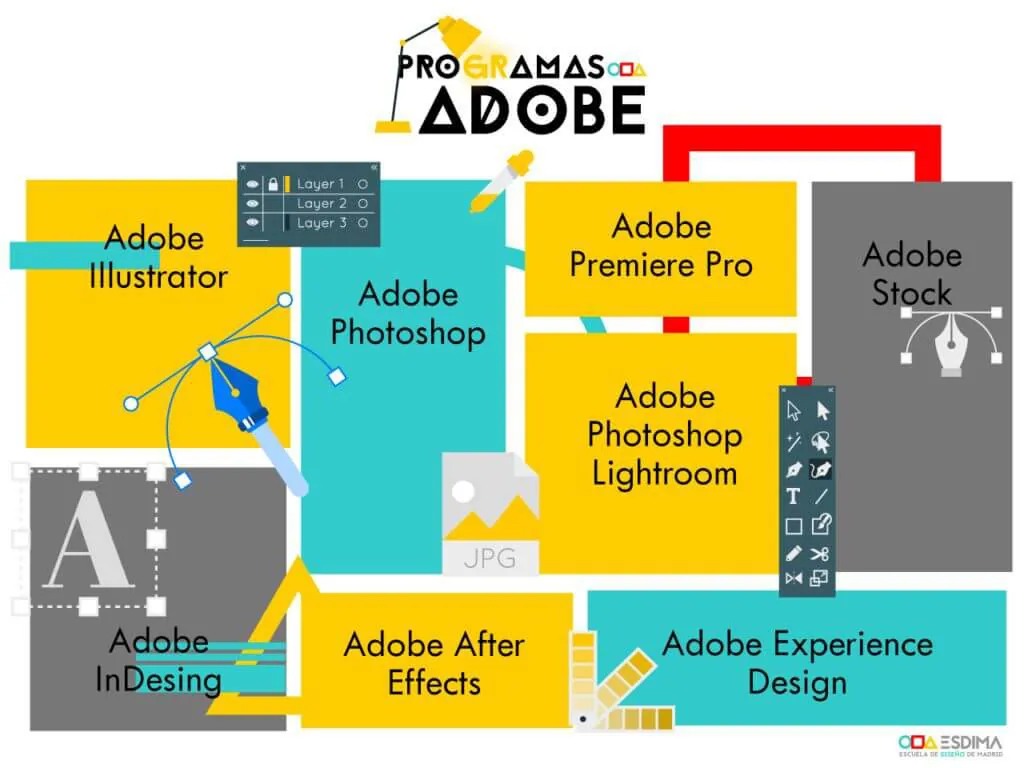 Descripcion de adobe photoshop