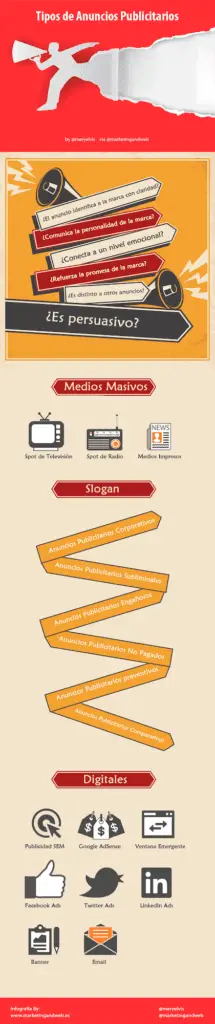 ¿dónde hacer anuncios publicitarios?