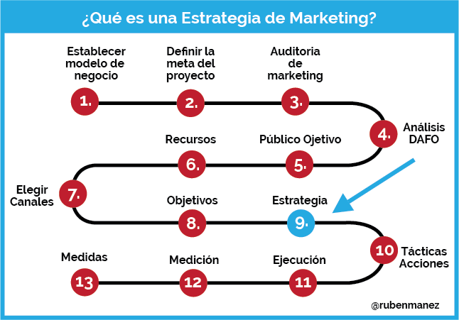 Ejemplos de estrategia de ventas