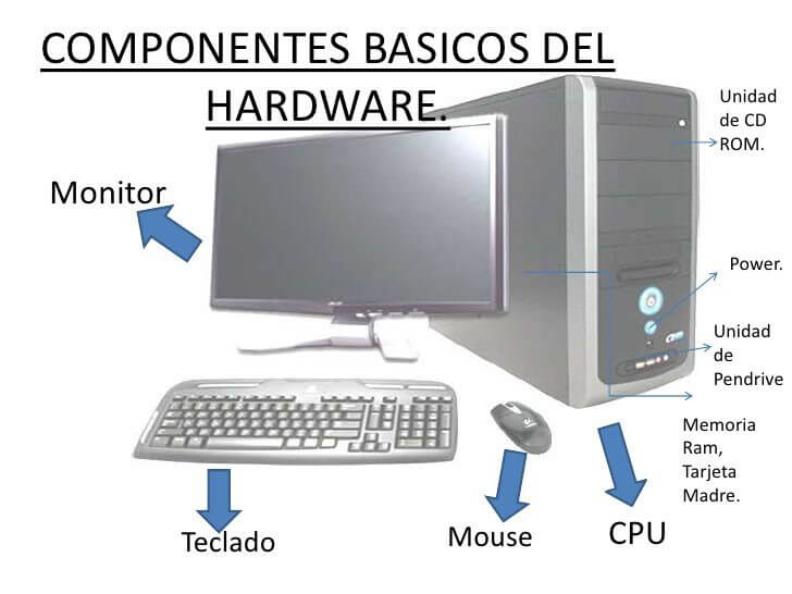 Elementos de hardware de una computadora