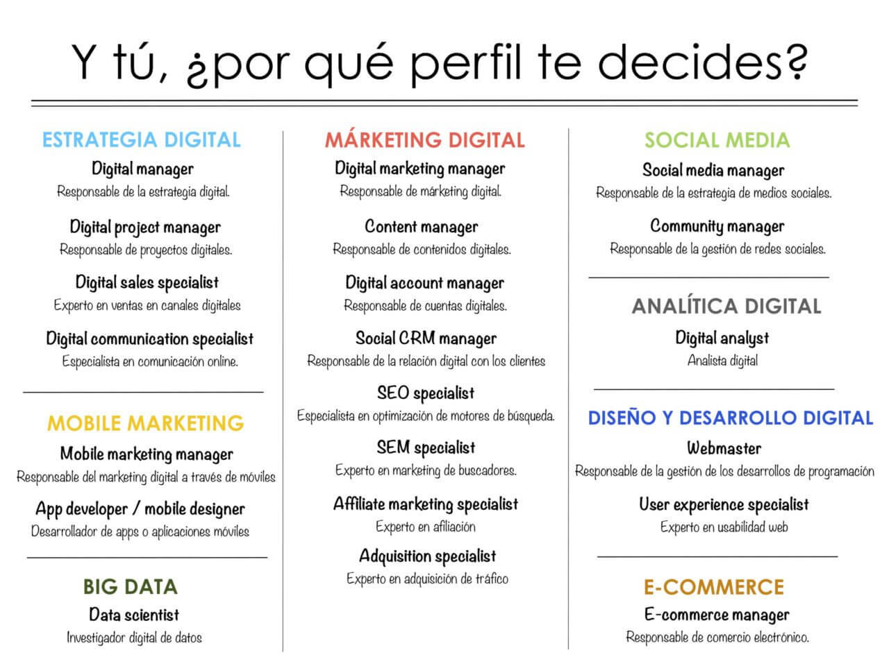 Estrategia De Marketing Digital Ejemplo | Actualizado Octubre 2024