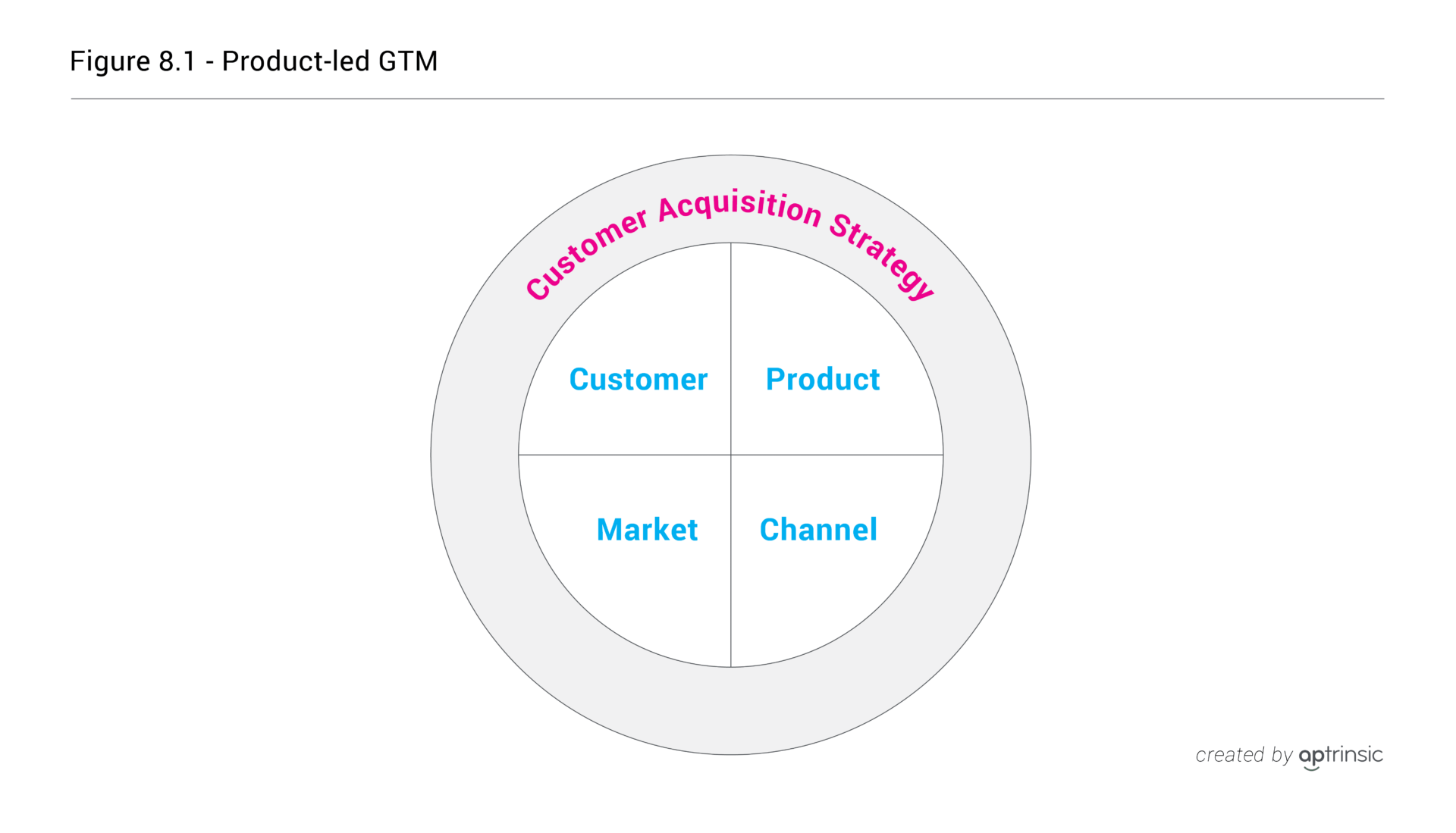 go-to-market-strategy-examples-actualizado-enero-2024