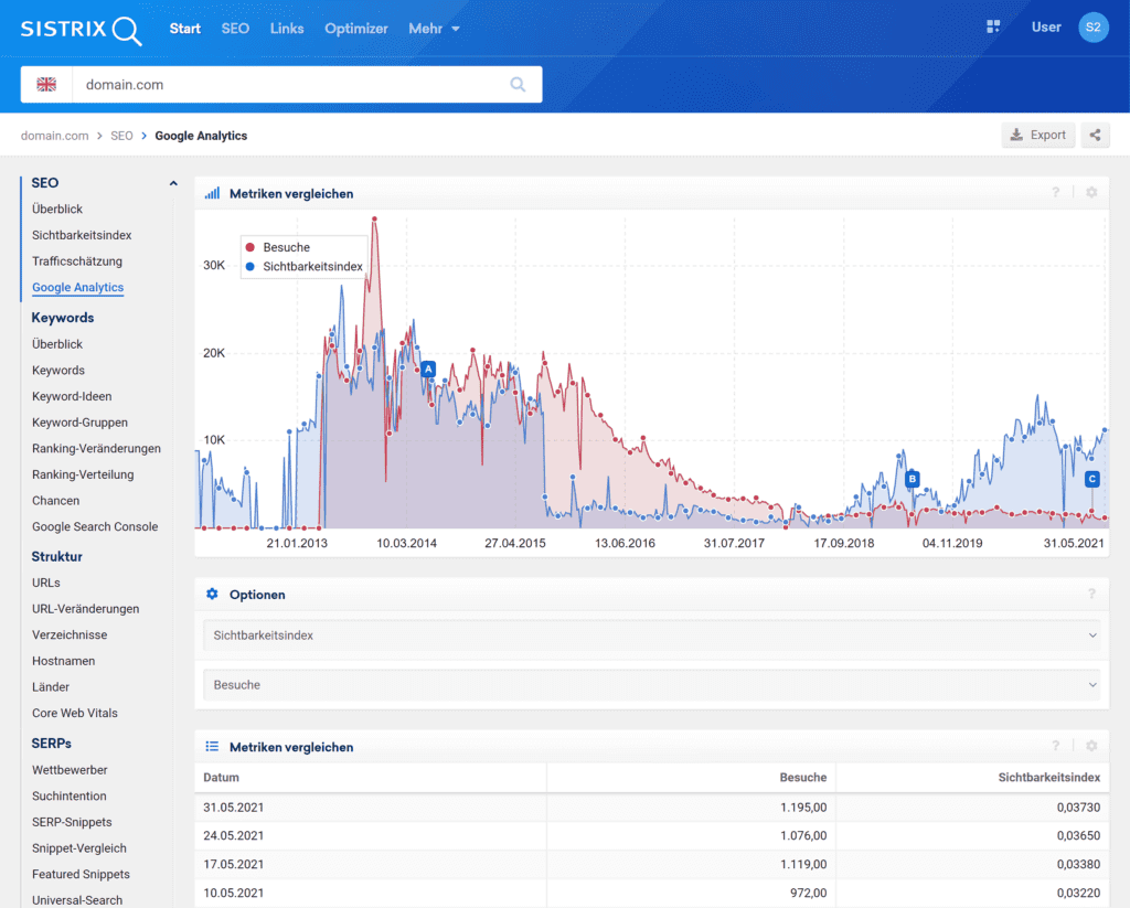 Google search console que es