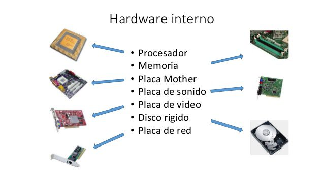 Hardware interno de una computadora