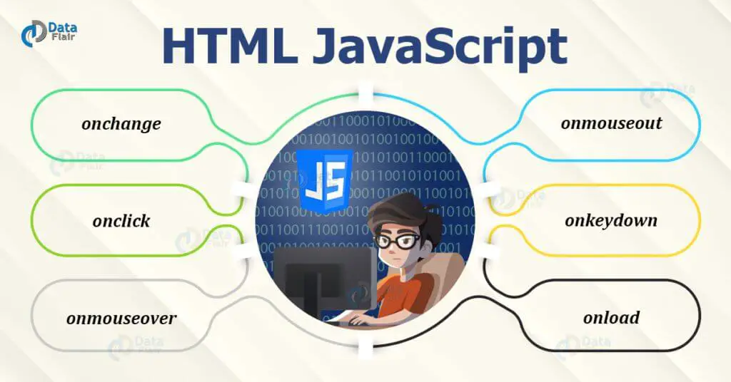 Java script en html