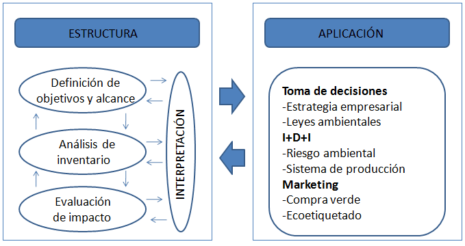 Las 4 etapas de la vida