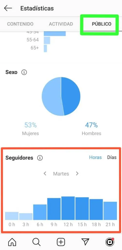 Mejor hora para publicar en youtube Actualizado marzo 2024