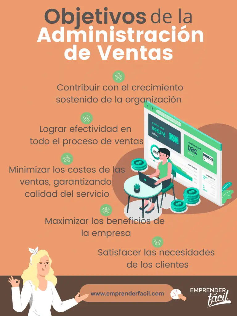 Proceso de ventas de una empresa