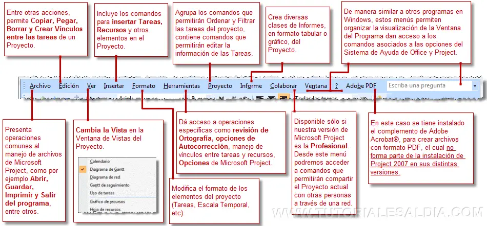 ¿qué contiene la barra de menú?