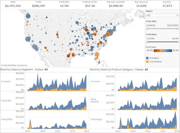 ¿qué datos poner en un dashboard?