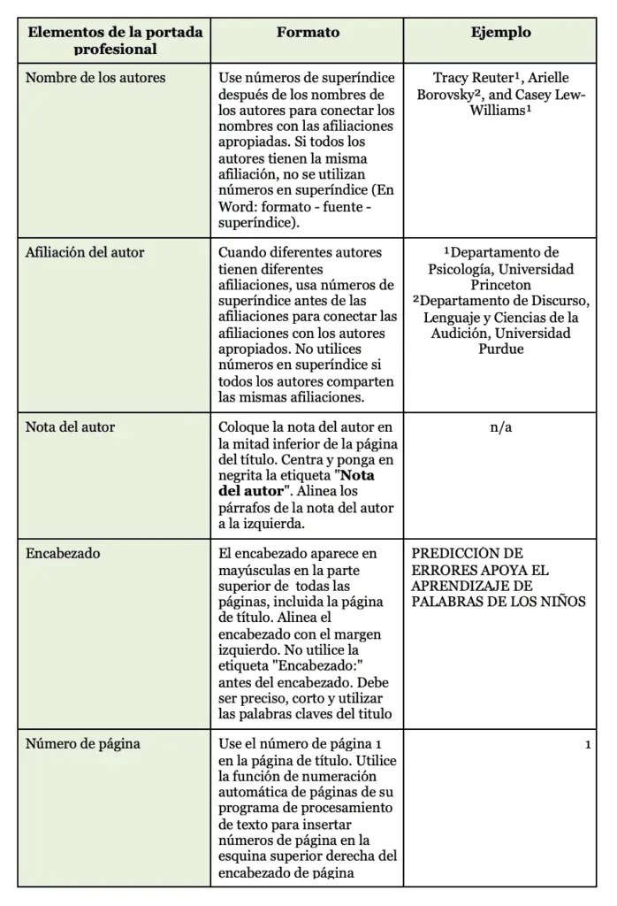 ¿qué diferencia hay entre el encabezado y el texto del cuerpo?