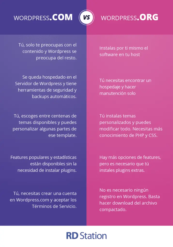 ¿qué diferencia hay entre temas y contenidos?