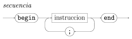 ¿qué es anidamiento de estructuras de control?