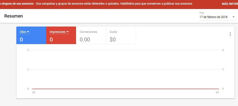 ¿qué es anuncios sem?