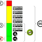 ¿qué es copyleft y cuáles son las características de sus obras?