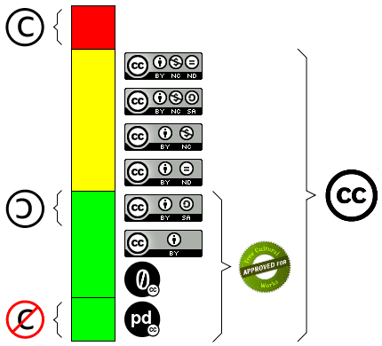 ¿qué es copyleft y cuáles son las características de sus obras?