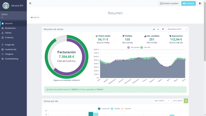 ¿qué es dashboard en marketing?