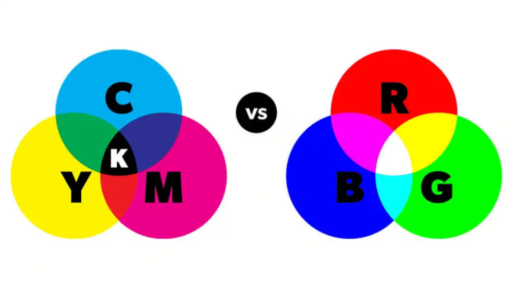 ¿qué es el color cmyk?